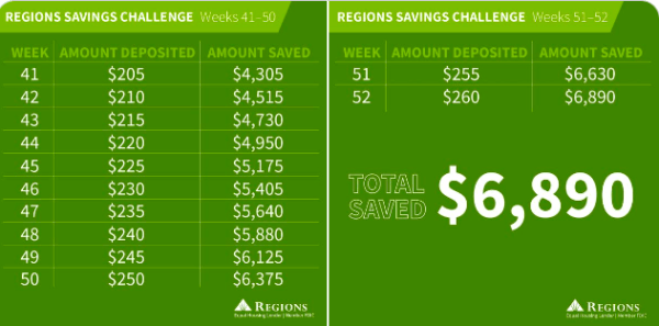 regions-savings-finish-line regions-savings-finish-line